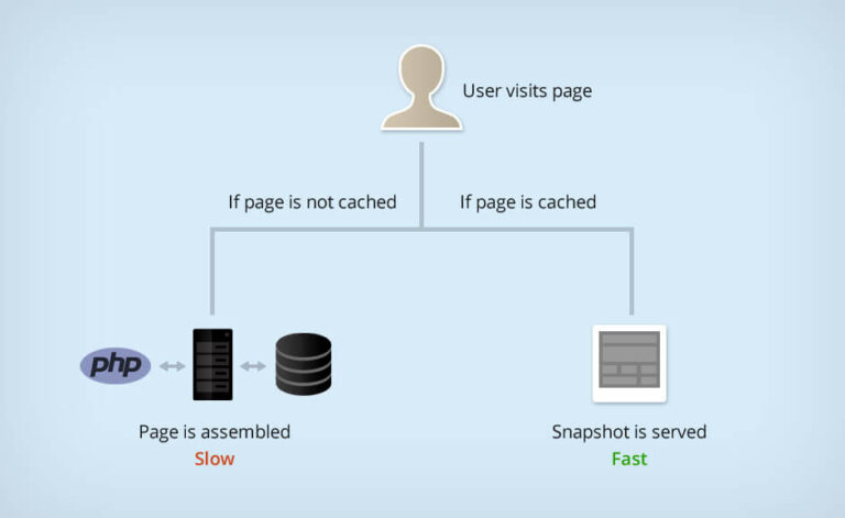 Does the plugin Work with Cache Plugins? - CHP Adblock Detector Plugin